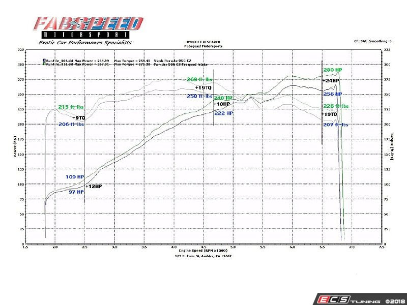 Carbon Fiber Competition Air Intake System