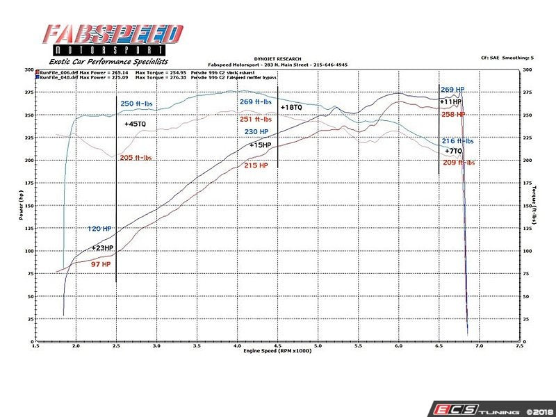 Muffler Bypass Pipes with Deluxe Oval Tips