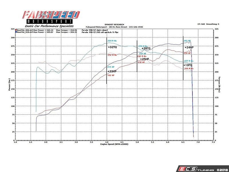 Sport Catalytic Converter X-Pipe