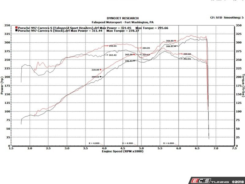 Fabspeed Sport Headers