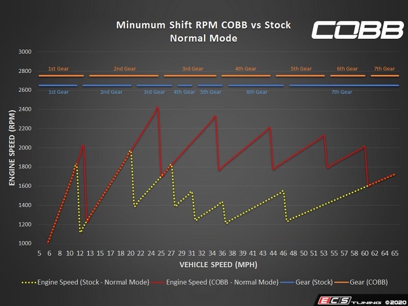 718 Cayman / Cayman S / Boxster / Boxster S Stage 1 Power Package With PDK Flashing