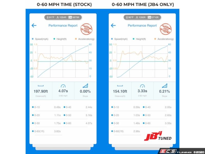 S58 JB4 BMW Performance Tuner