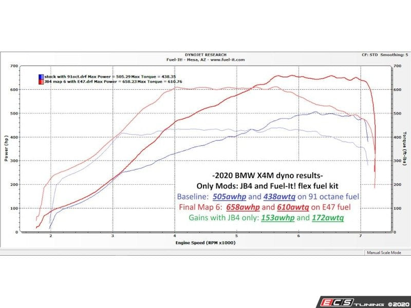 S58 JB4 BMW Performance Tuner