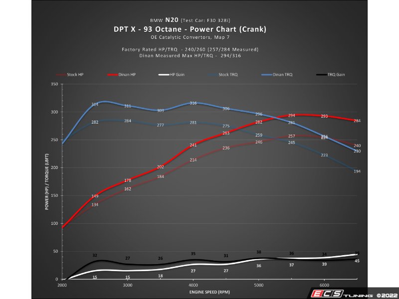 DINANTRONICS X Performance Tuner