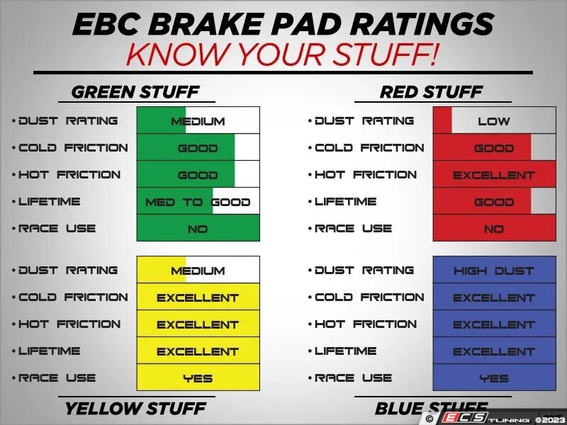 Front RedStuff Performance Front Brake Pad Set