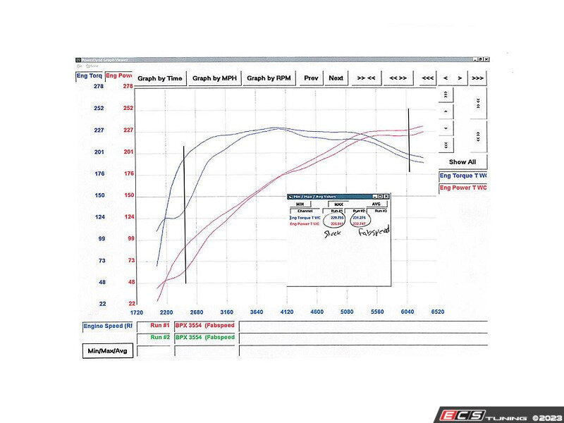 Fabspeed Porsche 970 Panamera V6 (2010-2016) Performance Package - Polished Stainless Steel Quad Tips