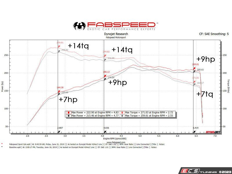 Fabspeed Macan 2.0L Primary Sport Catalytic Converters (2018 Only)