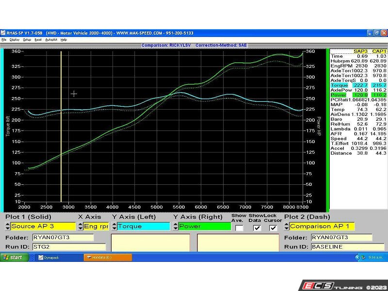 Fabspeed Porsche 991 GT3 Cup (2017 +) Sport Headers