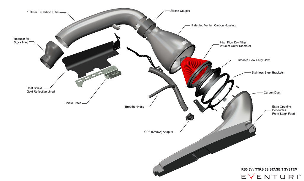 Eventuri Audi 8Y RS3 Black Carbon Intake System