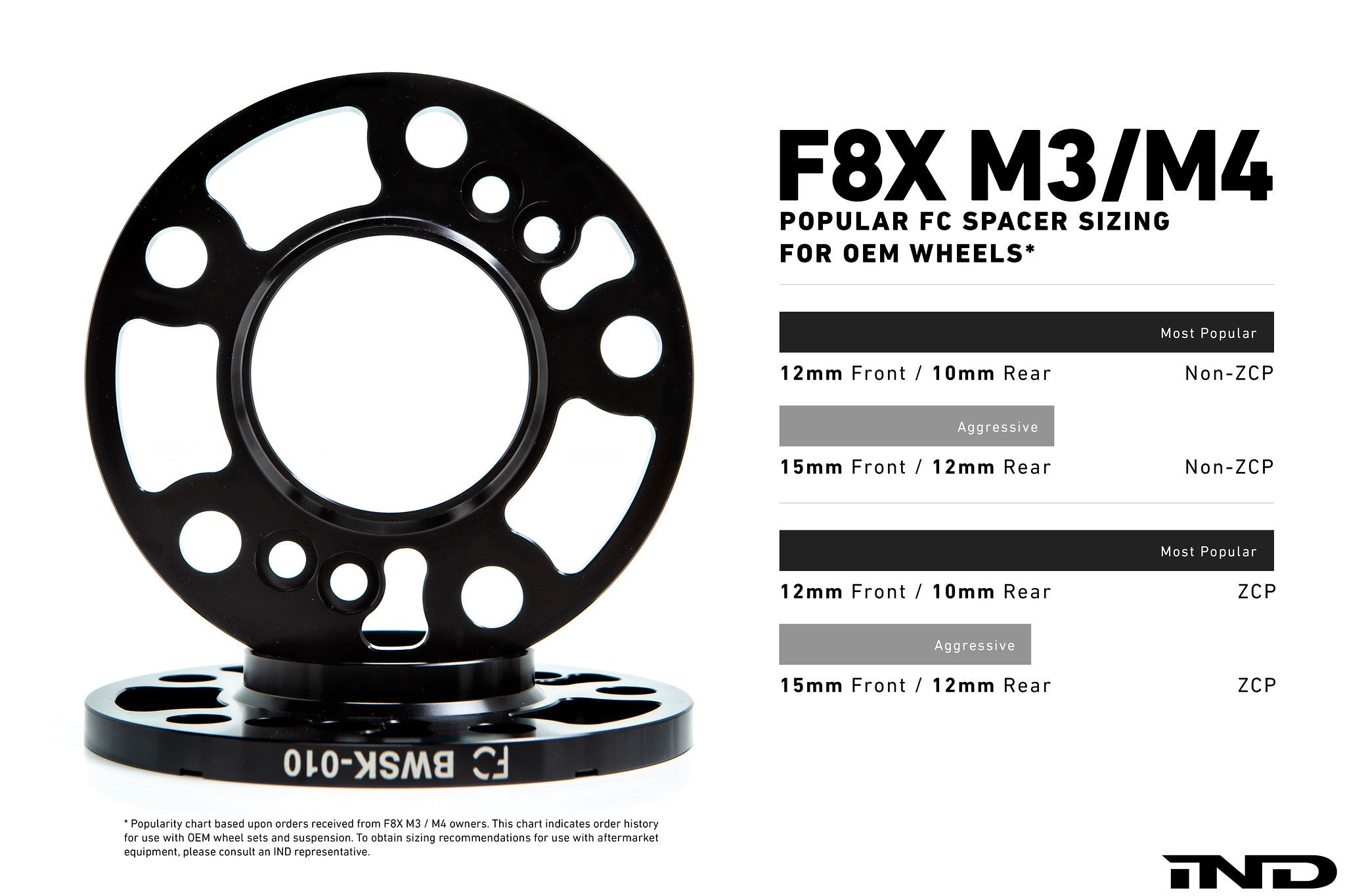 IND F8X M3 / M4 Essential Kit