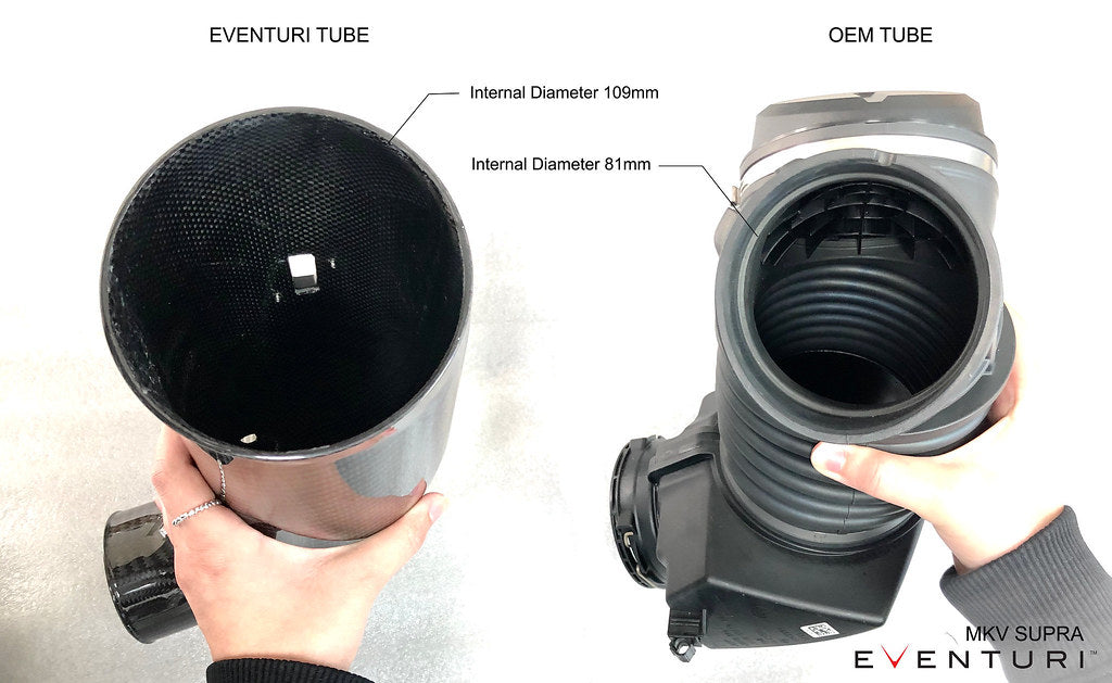 Eventuri Toyota A90 Supra / G29 Z4 (B48) Black Carbon Intake System