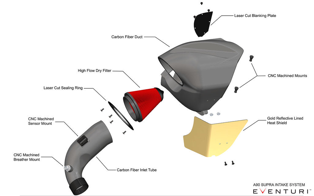 Eventuri Toyota A90 Supra / G29 Z4 (B48) Black Carbon Intake System