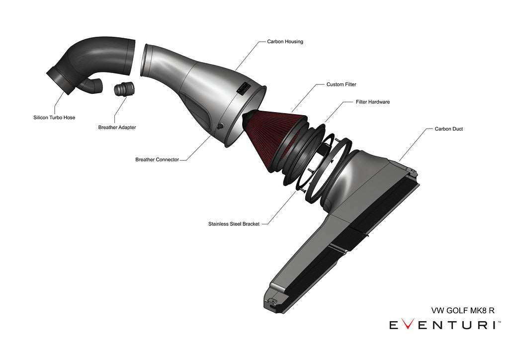 Eventuri Audi 8Y S3 / 8S TTS Black Carbon Intake System