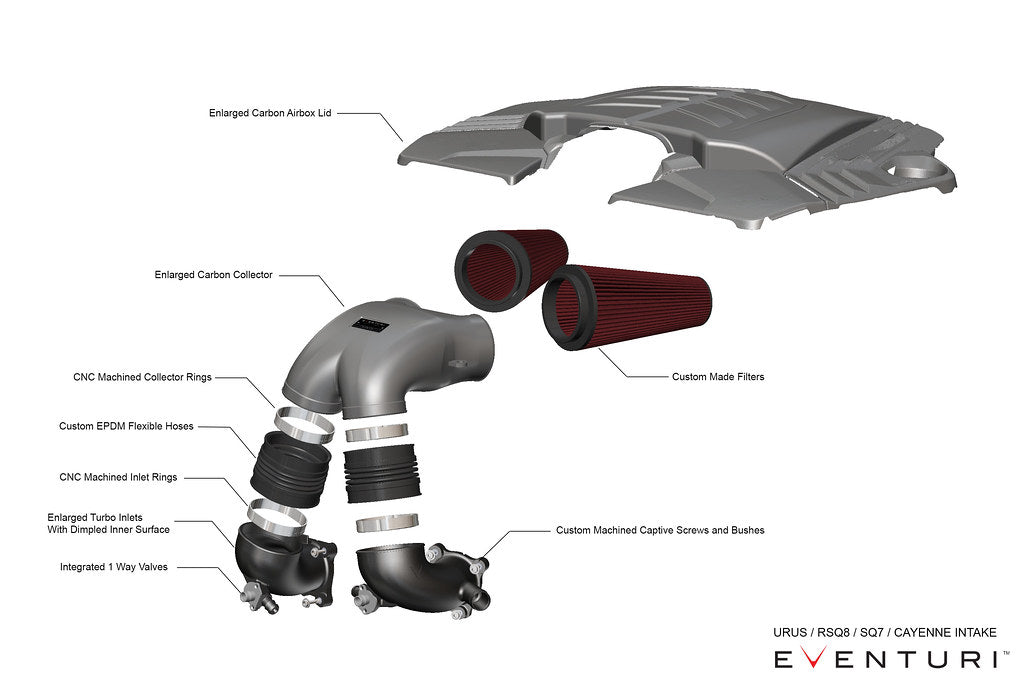 Eventuri 4.0TFSI Twin Turbo V8 Black Carbon Intake System