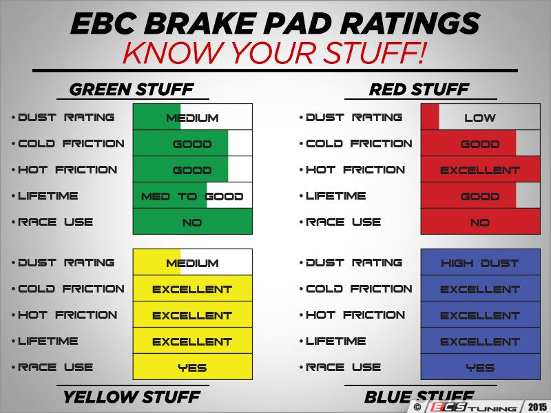 GreenStuff Performance Brake Pads - Square Sensor