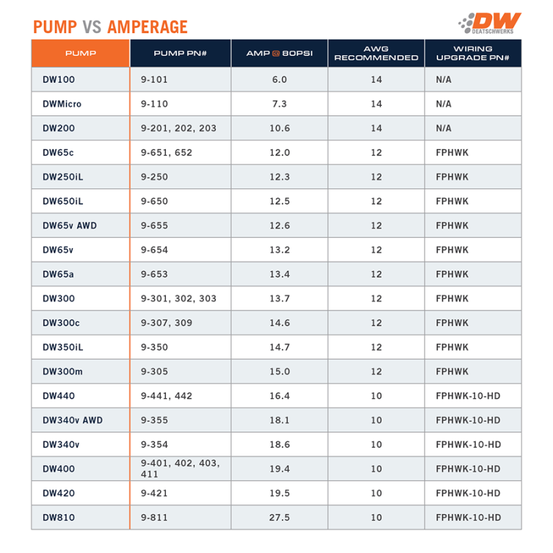 Deatschwerks DW340V Series 340lph In-Tank Fuel Pump w/ Install Kit For VW and Audi 1.8T FWD