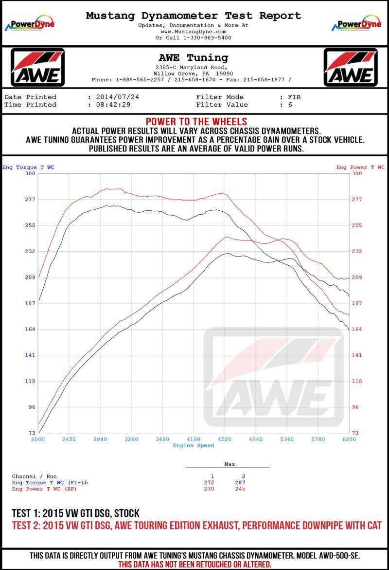 AWE Tuning Volkswagen GTI MK7.5 2.0T Track Edition Exhaust w/Chrome Silver Tips 102mm