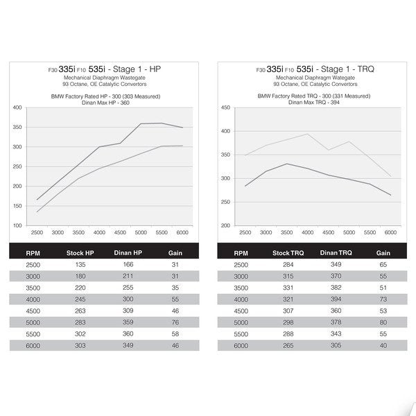 DINANTRONICS Stage 1 Performance Tuner