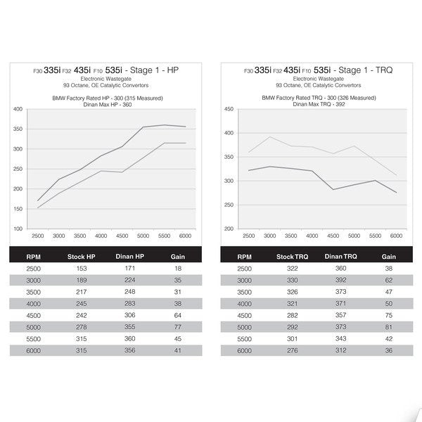 DINANTRONICS Stage 1 Performance Tuner