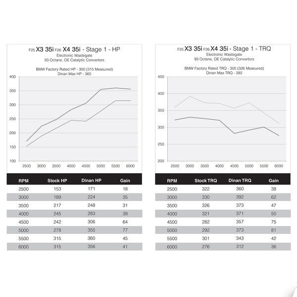 DINANTRONICS Stage 1 Performance Tuner