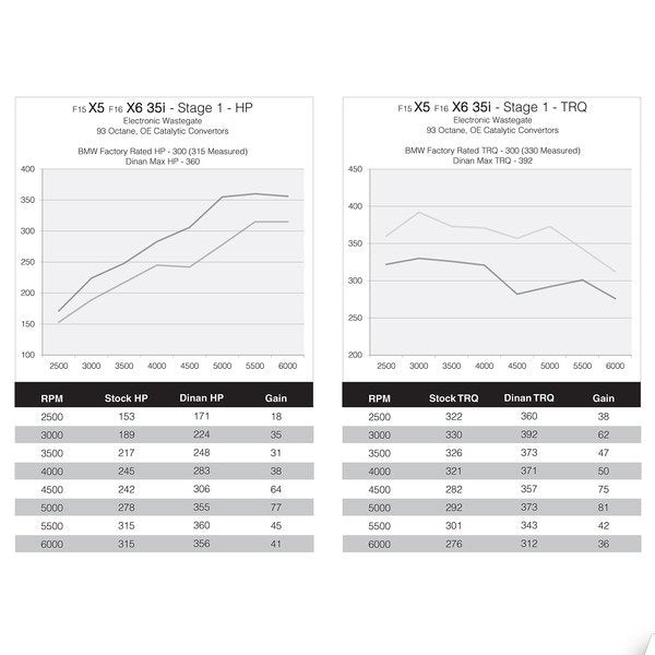 DINANTRONICS Stage 1 Performance Tuner