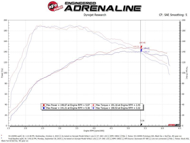 aFe MagnumFORCE Stage-2 Pro DRY S Cold Air Intake System 19-20 Volkswagen Jetta L4-1.4L (t)