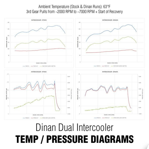 Performance Dual-Core Intercooler