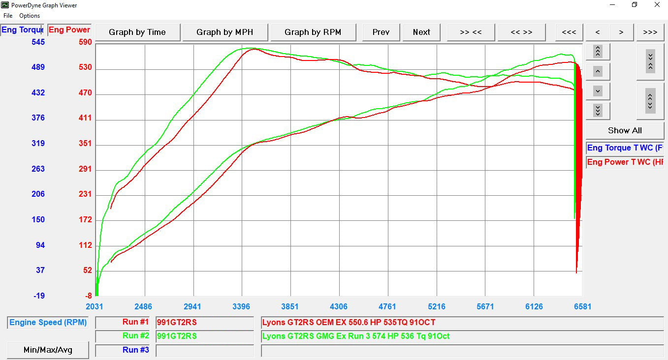 991.2 GT2RS GMG WC-GT Exhaust System