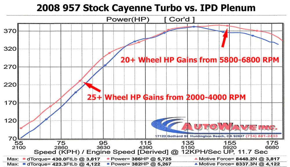 IPD Porsche 957 Cayenne Turbo 4.8L Plenum (‘07-’10)