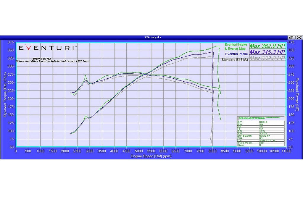 Eventuri BMW E46 M3 Black Carbon Intake System