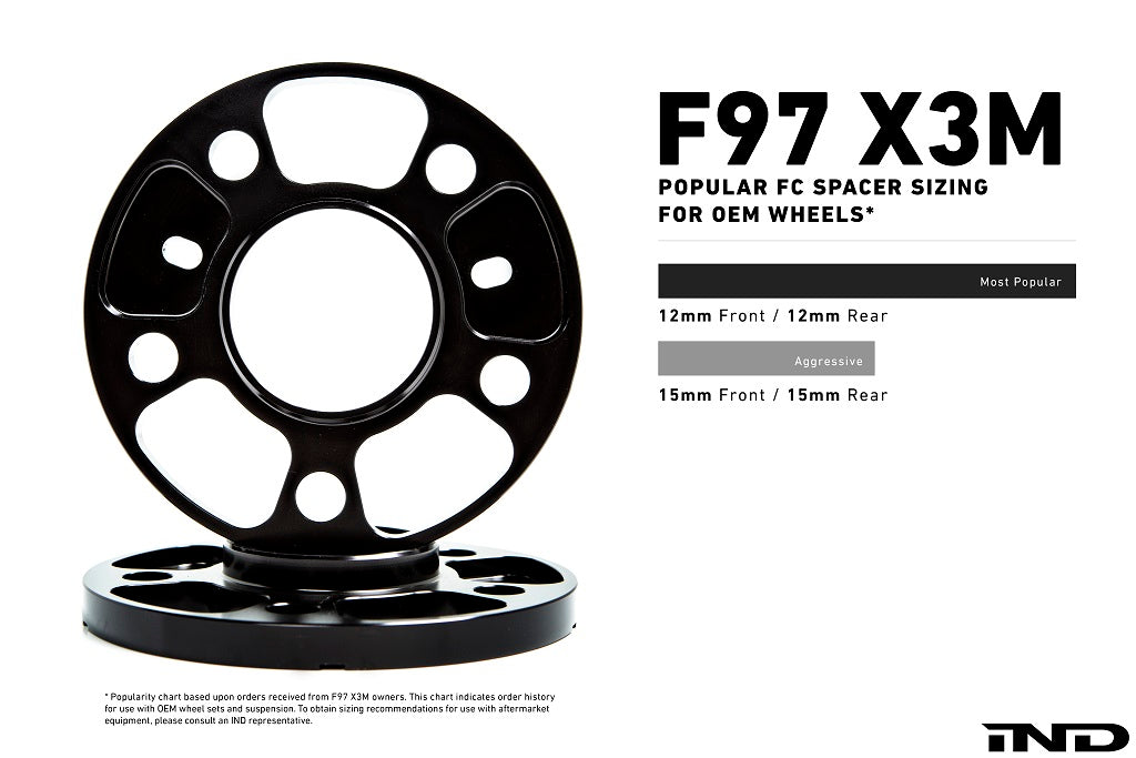 IND F97 X3M LCI Essential Kit