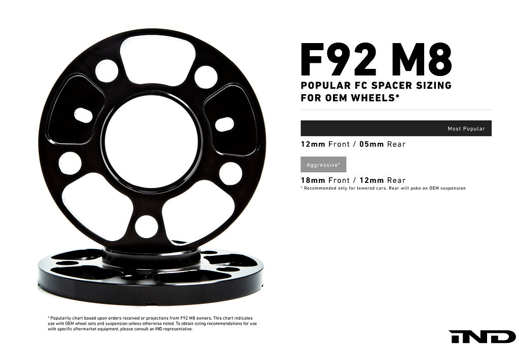 IND F91 / F92 / F93 M8 Essential Kit