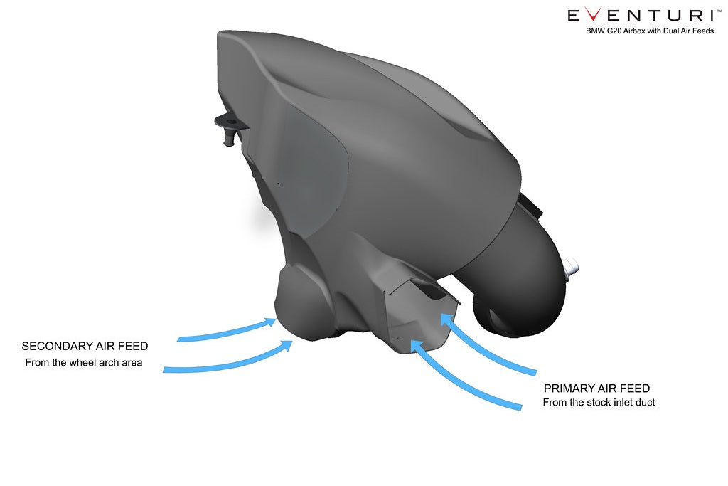 Eventuri BMW G2X / G42 B48 Black Carbon Intake System - November 2018 - 2022