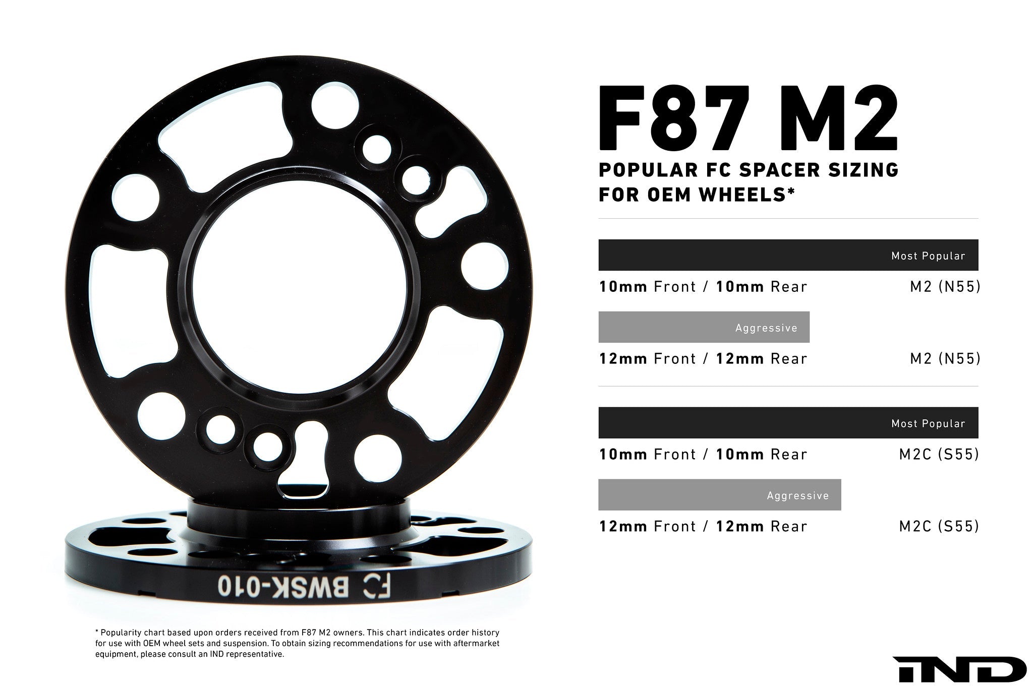 IND F87 M2 Essential Kit