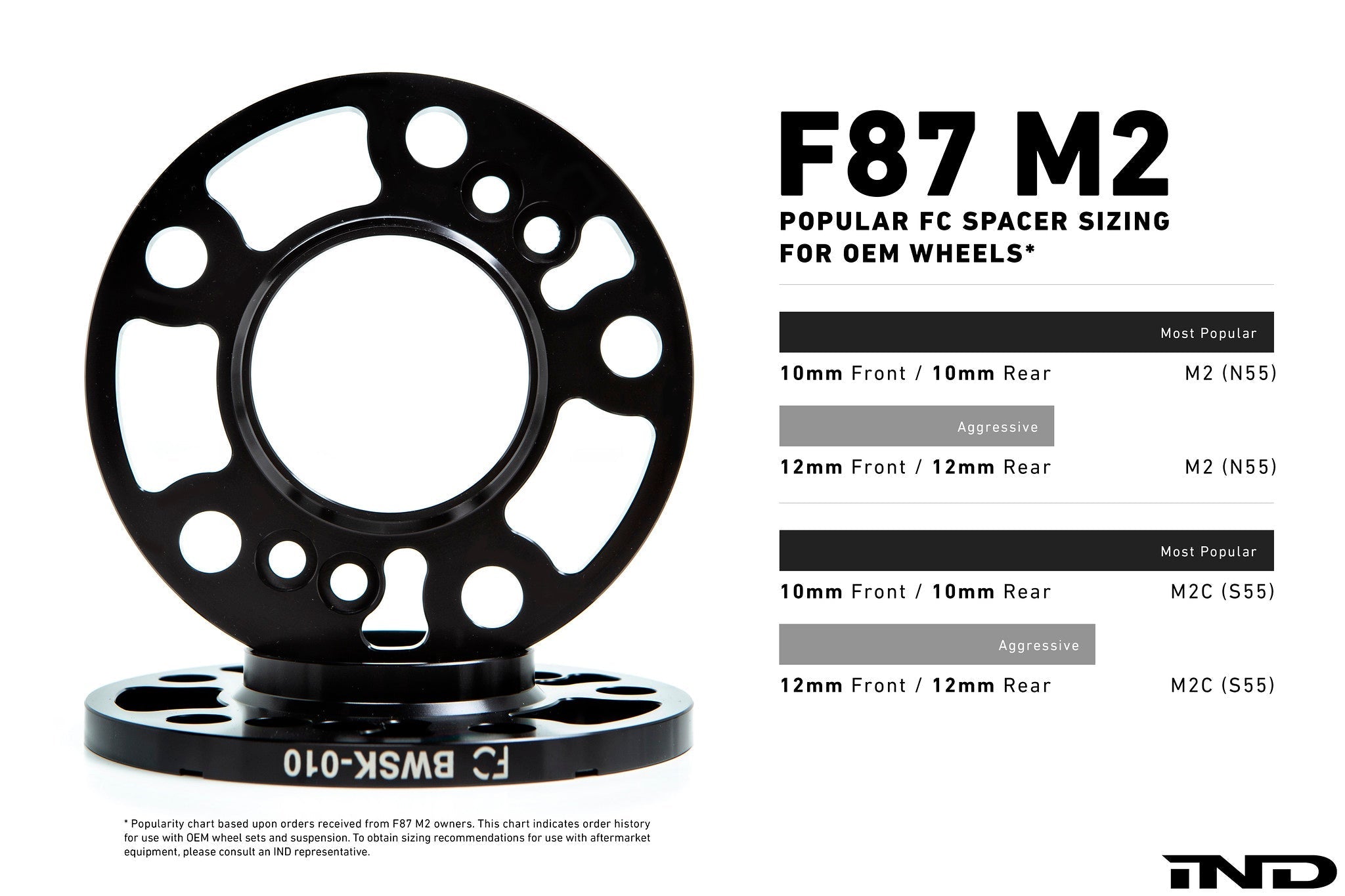 IND F87 M2 Appearance Package