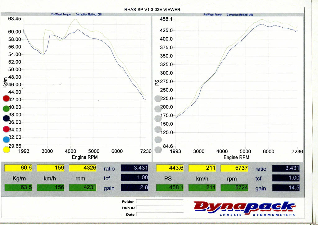 Gruppe M Ram Air System - M3/M4 F80/F82 3.0L Twin Turbo (2014-2019) FRI-0339