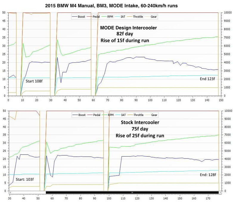 MODE Design Performance Intercooler V1 for Audi RS3 8V TTRS 8S RS Q3 F3