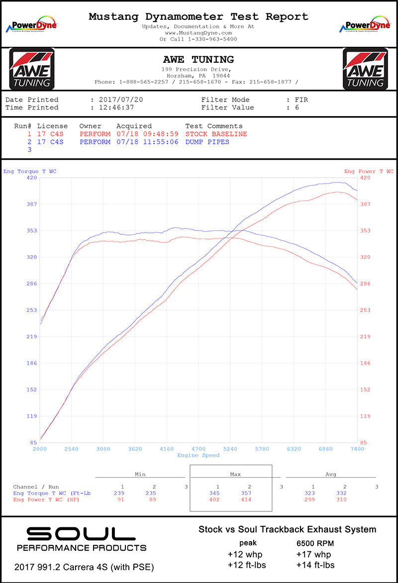 Soul Performance Products - Turboback Track Exhaust System (991.2 Carrera)