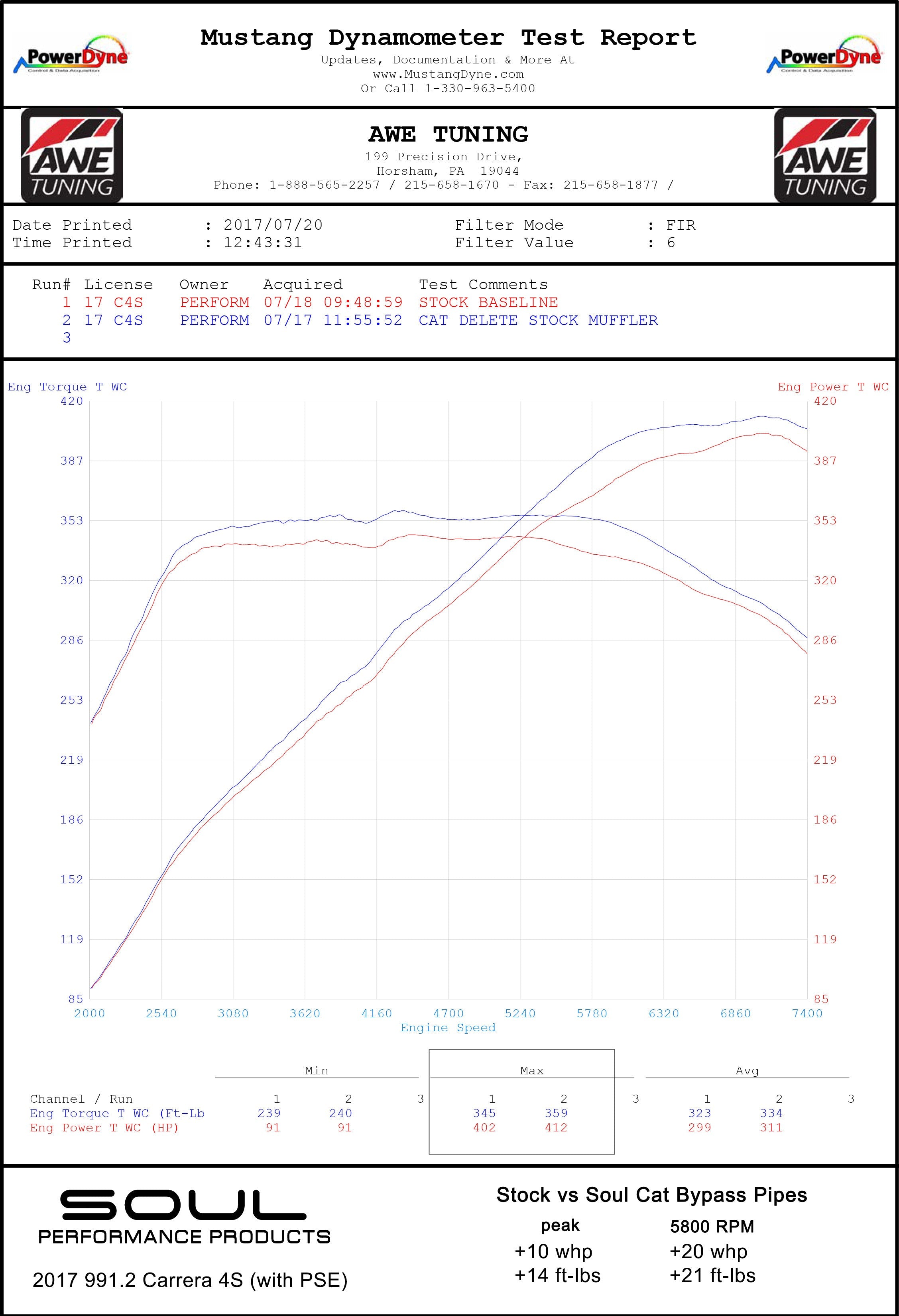 Soul Performance Products - Competition Link Pipes (991.2 Carrera w/PSE)