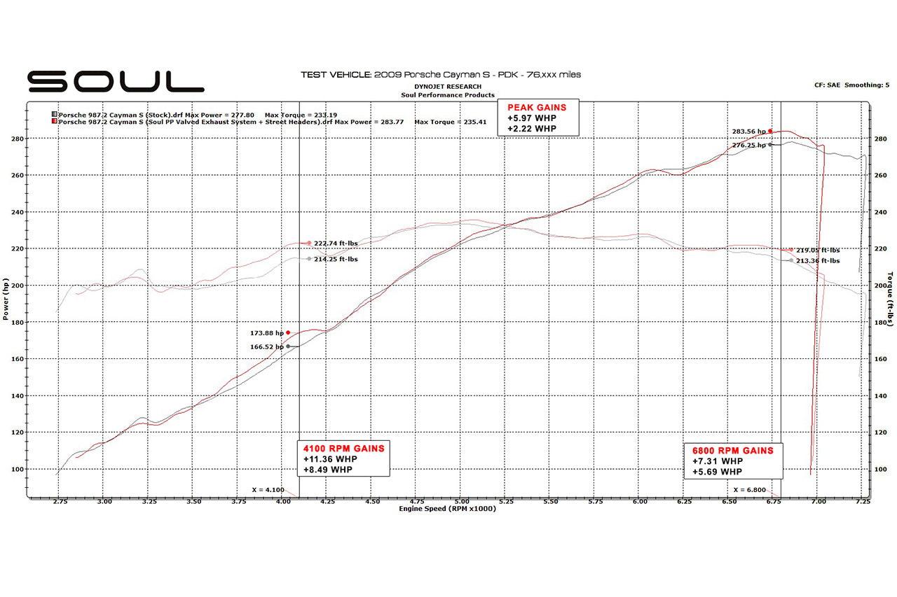 Soul Performance Products - Street Headers w/ HJS 200 Cell Cats (987.2 Cayman / Boxster)