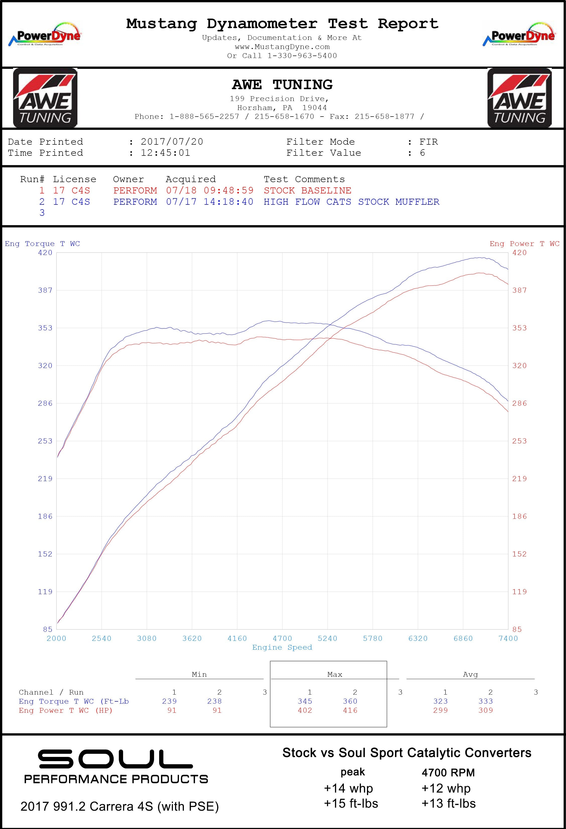 Soul Performance Products - Sport Catalytic Converters (991.2 Carrera w/PSE)