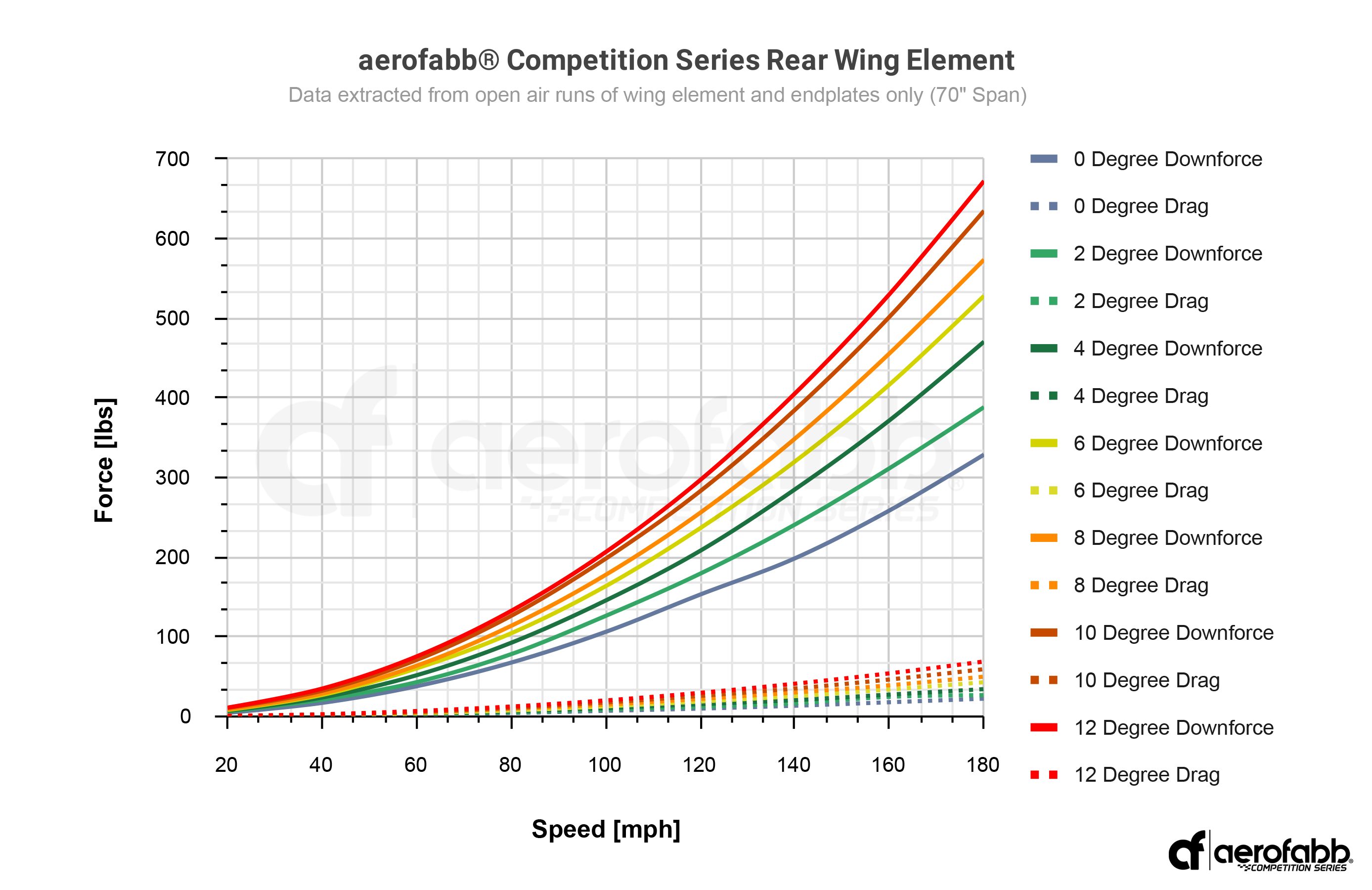 Comp Series | Rear Wing (8V RS3/S3/A3)