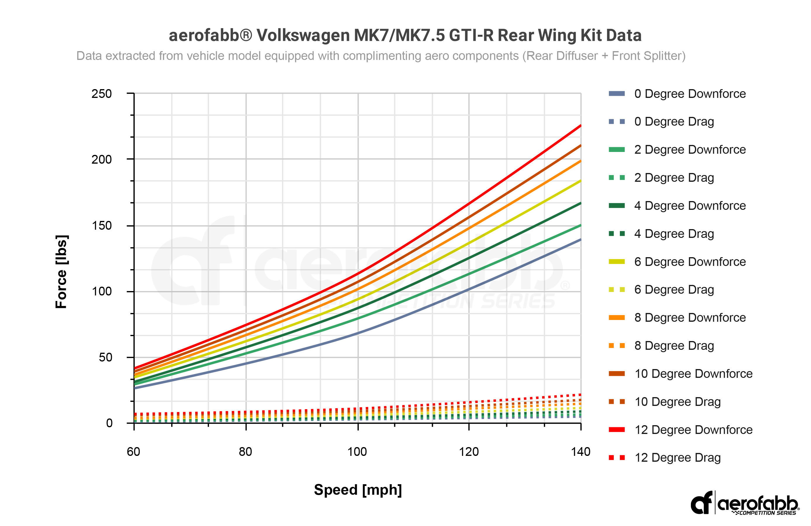 Comp Series | Rear Wing (MK7/MK7.5 GTI-R-GTD)