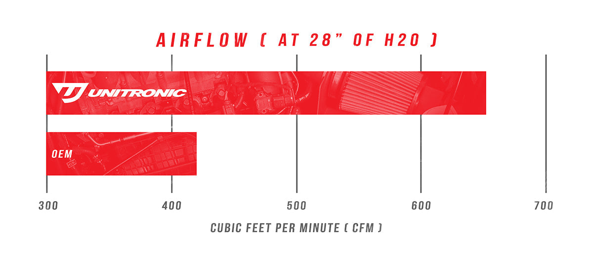 UNITRONIC COLD AIR INTAKE FOR VW MK7/MK7.5 1.4TSI