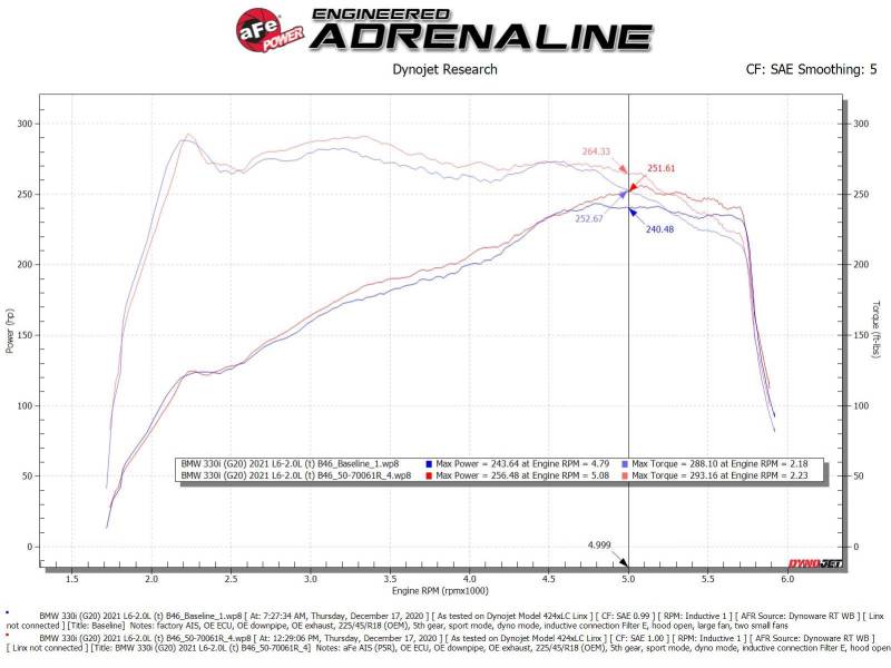 aFe Momentum GT Cold Air Intake System w/Pro 5R Filter 19-21 BMW 330i B46/B48