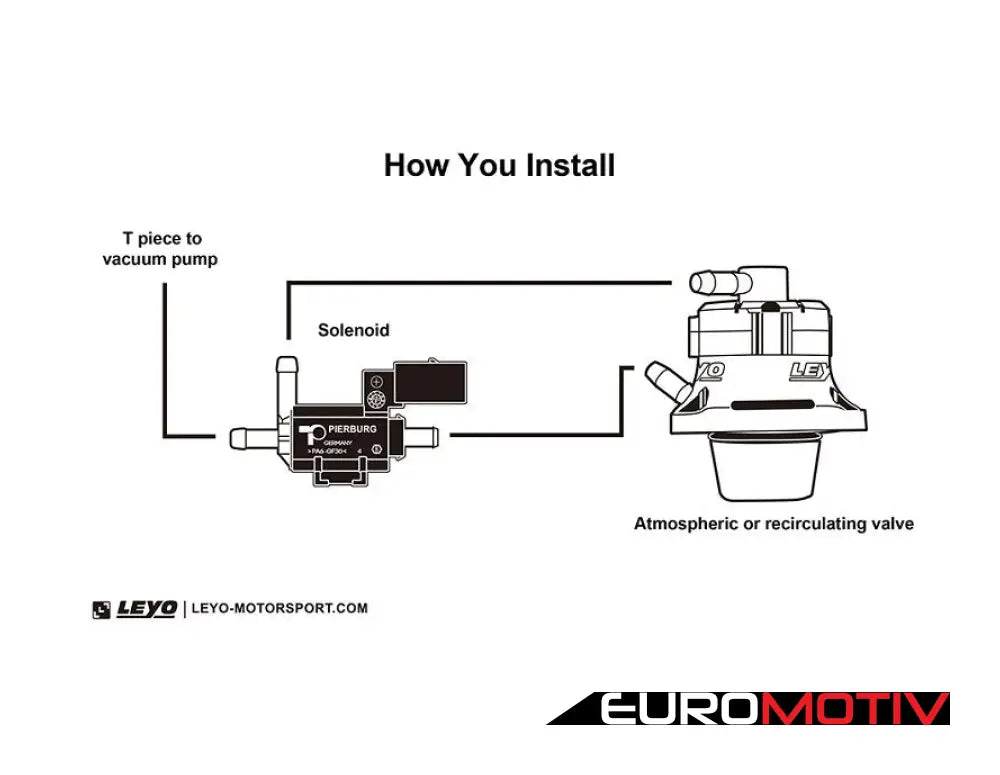 Blow Off Valve Kit