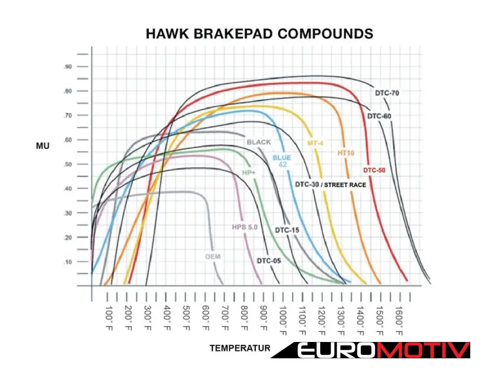 Brake Pad Set Hp Plus Compound