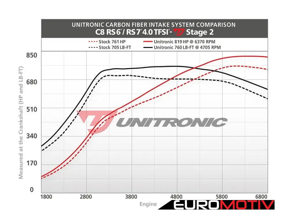 Carbon Fiber Intake System - Forged