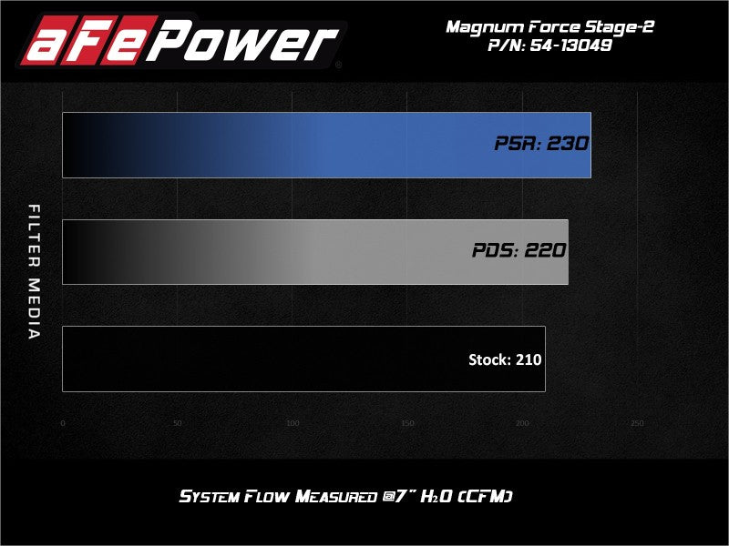 aFe MagnumFORCE Stage-2 Pro 5R Cold Air Intake System 19-20 Volkswagen Jetta L4-1.4L (t)