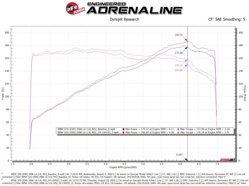 aFe POWER Magnum FORCE Stage-2 Pro Dry S Cold Air Intake System 06-13 BMW 3 Series L6-3.0L Non Turbo